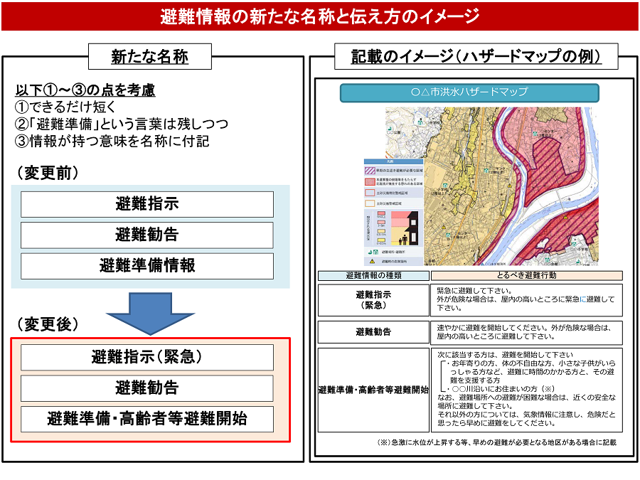 避難情報の新たな名称と伝え方のイメージ.png 避難情報の新たな名称と伝え方のイメージ.png
